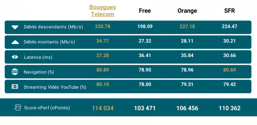 Baromètre-mobile-5G-nPerf-2025